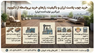 خرید چوب پلاست ارزان و باکیفیت: رازهای خرید بی‌واسطه از دکووود (بزرگترین تولیدکننده ایران)