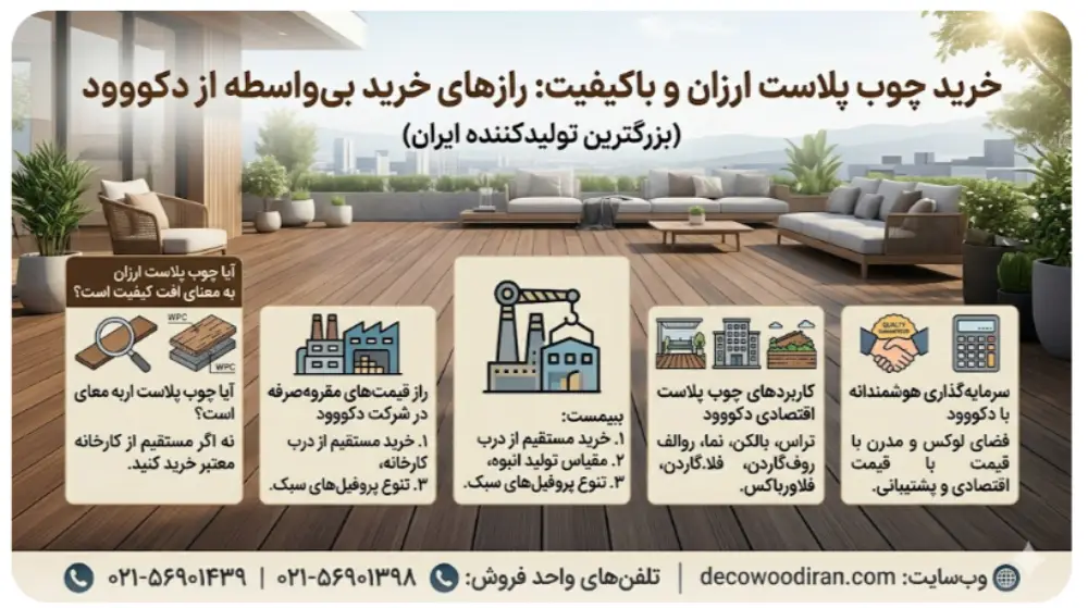 خرید چوب پلاست ارزان و باکیفیت: رازهای خرید بی‌واسطه از دکووود (بزرگترین تولیدکننده ایران)