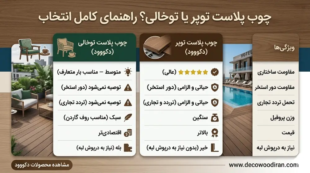 مقایسه چوب پلاست توپر و توخالی