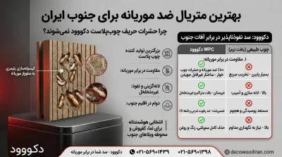 بهترین متریال ضد موریانه برای جنوب ایران