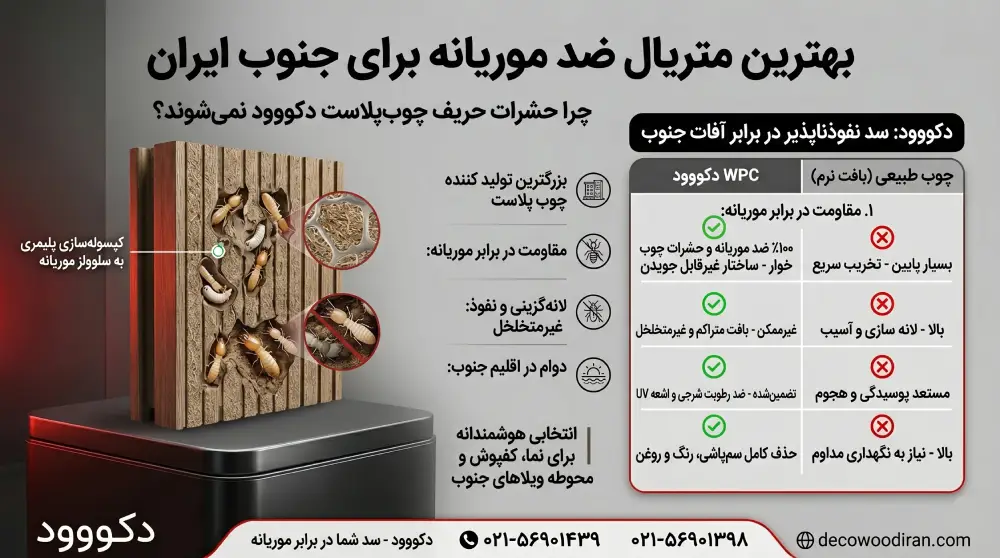 بهترین متریال ضد موریانه برای جنوب ایران