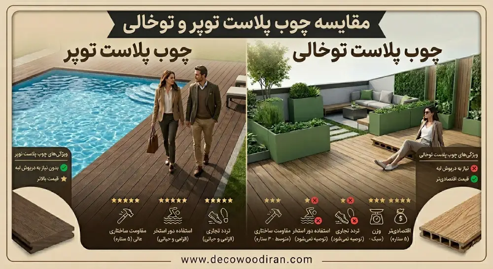 مقایسه چوب پلاست توپر و توخالی