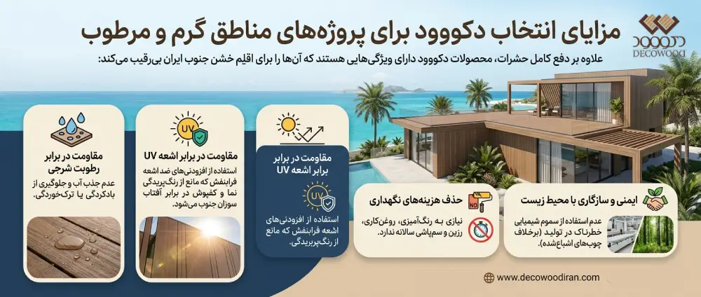 termite-resistant-wpc-southern-iran