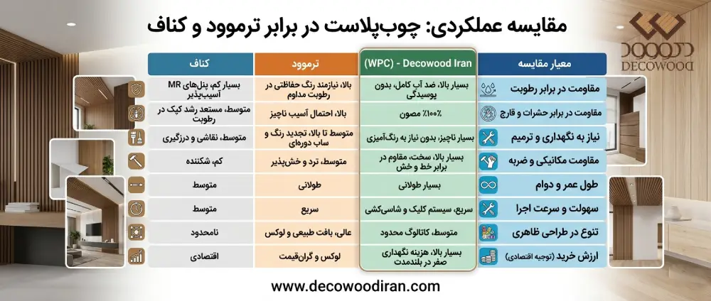WPC مقایسه عملکردی: چوبپلاست در برابر ترموود و کناف