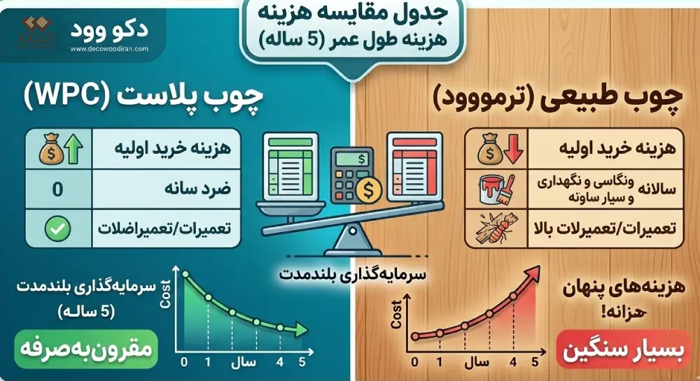 قیمت چوب پلاست