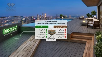 مقایسه چوب پلاست و ترمووود و چوب طبیعی