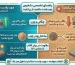 تشخیص چوب پلاست باکیفیت