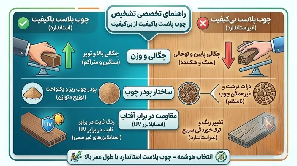 تشخیص چوب پلاست باکیفیت