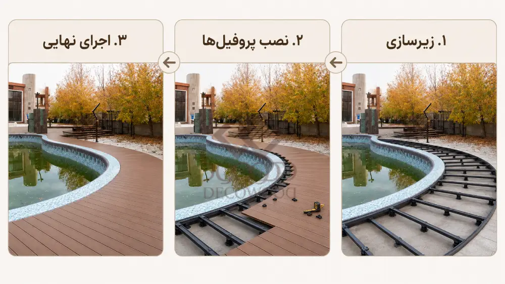 مراحل اجرای چوب پلاست دکووود در محوطه اطراف استخر