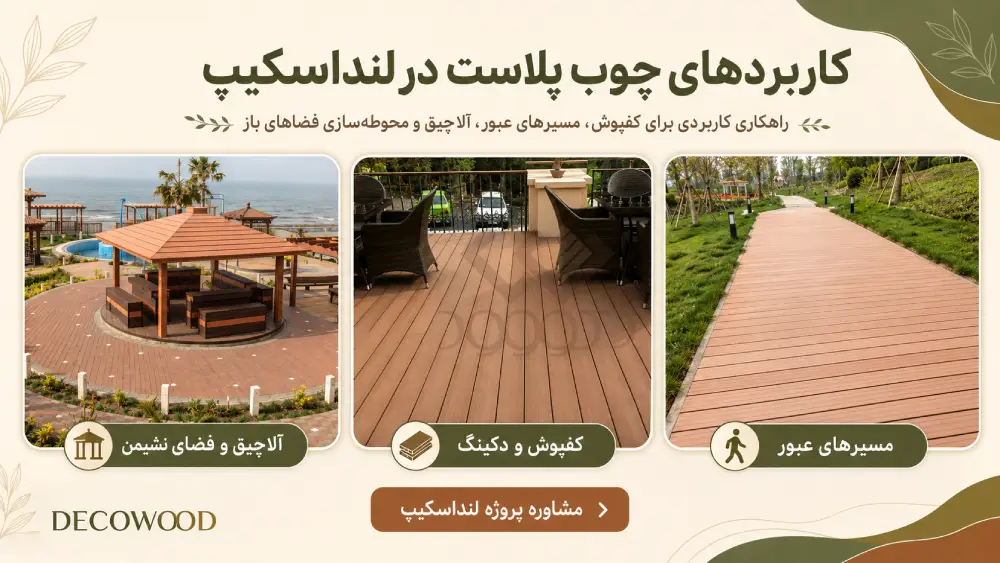 Decowood WPC Applications in Landscape Design بنر کاربردهای چوب پلاست در لنداسکیپ با نمایش پروژههای واقعی دکووود شامل آلاچیق و فضای نشیمن، کفپوش و دکینگ، و مسیرهای عبور در فضای باز