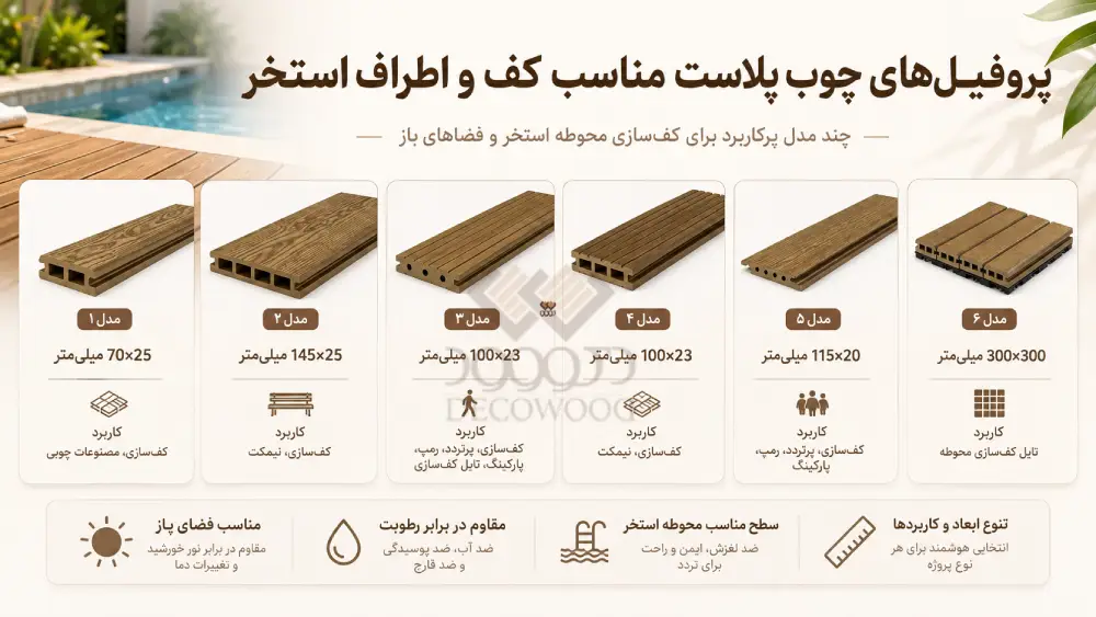 پروفیل‌های چوب پلاست دکووود مناسب کف‌سازی و محوطه اطراف استخر در چند ابعاد و مدل مختلف