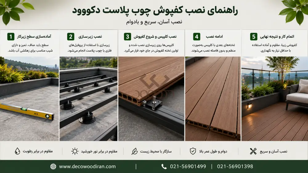 WPC Decking Installation Guide مراحل نصب کفپوش چوب پلاست دکووود از زیرسازی تا اجرای نهایی