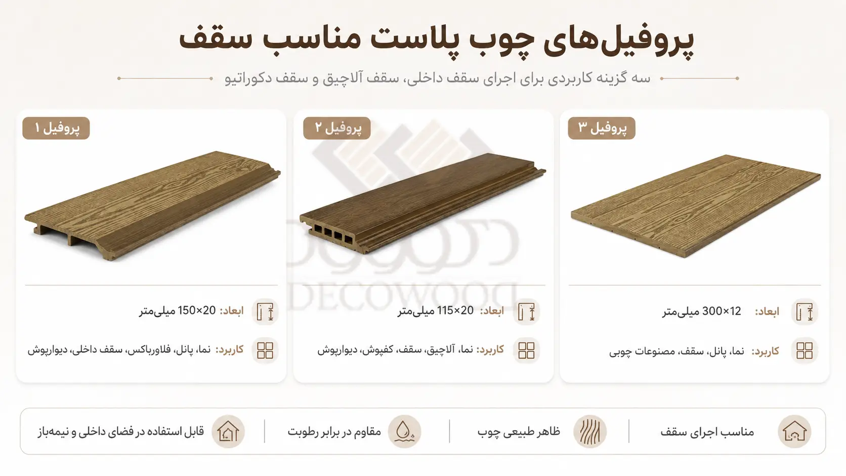 پروفیل‌های چوب پلاست دکووود مناسب اجرای سقف داخلی، سقف آلاچیق و فضاهای نیمه‌باز در سه مدل و ابعاد مختلف