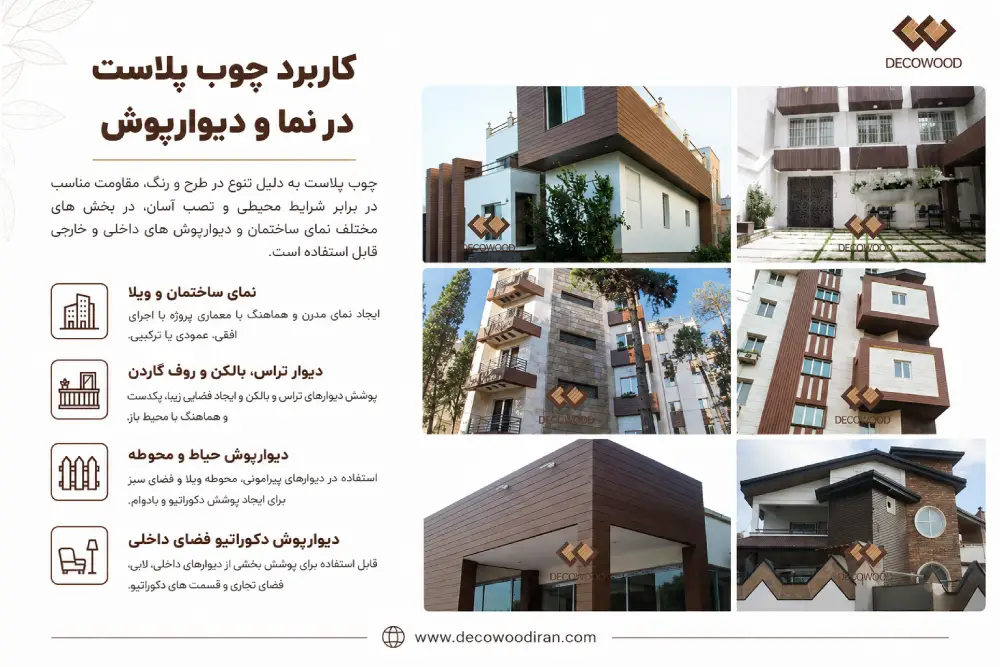 Wood Plastic Cladding Applications for Facades and Wall Coverings کاربرد چوب پلاست در نما و دیوارپوش ساختمان، ویلا، تراس، بالکن و محوطه با نمونه پروژههای اجراشده دکووود